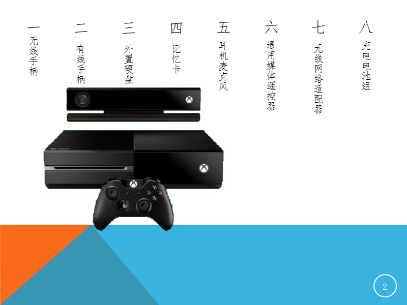 XBOX说明书PPT演示课件.pptx_第2页