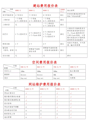 网站建设费用网站维护网站空间费用报价表.doc