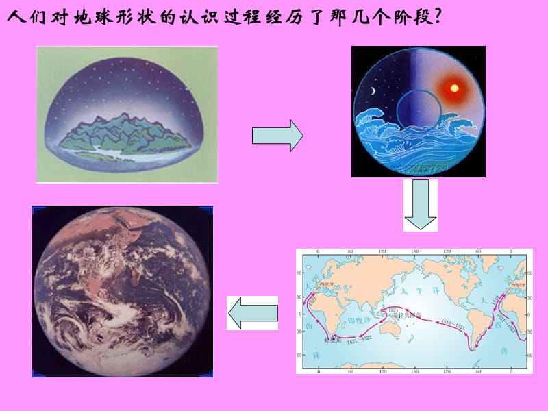 地球和地球仪2.ppt_第2页