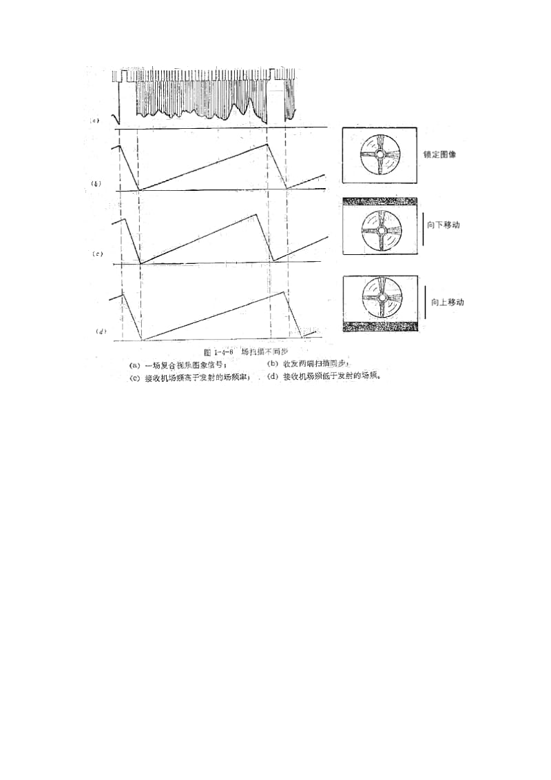 场消隐、场同步信号： （1）场消隐信号 场消隐信号的作用 与行 ....doc_第3页