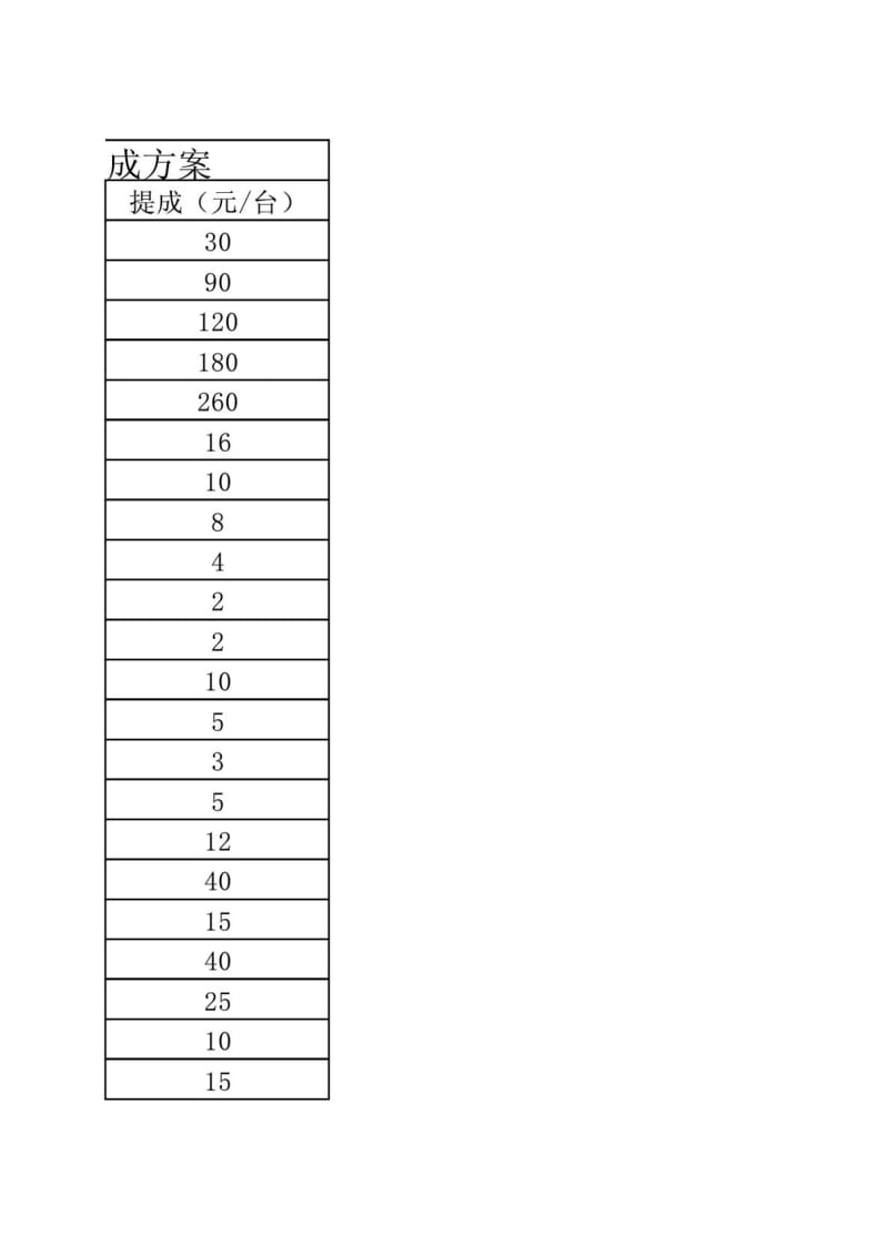 汽车美容组提成方案.doc_第3页