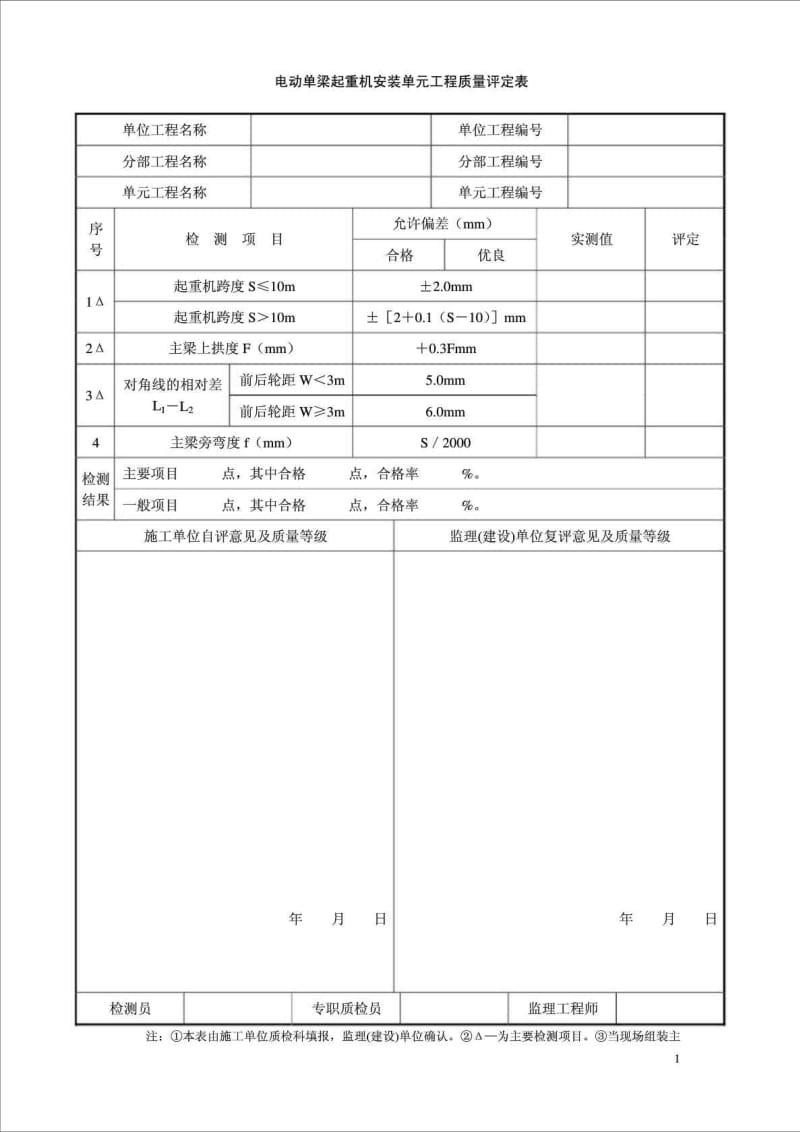 电动单梁起重机安装单元工程质量评定表.doc_第1页