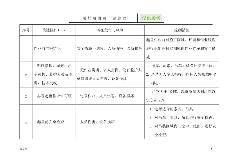 吊装作业工作前安全分析[文档知识].doc_第1页