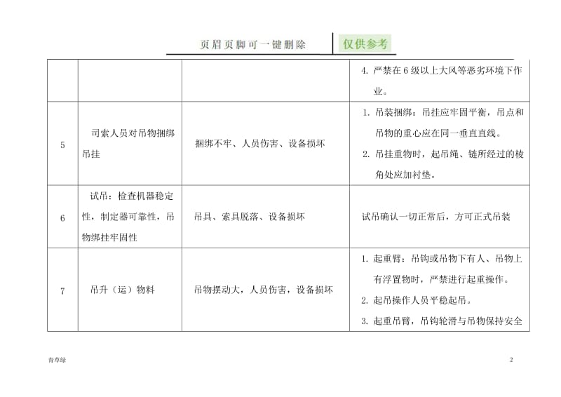 吊装作业工作前安全分析[文档知识].doc_第2页