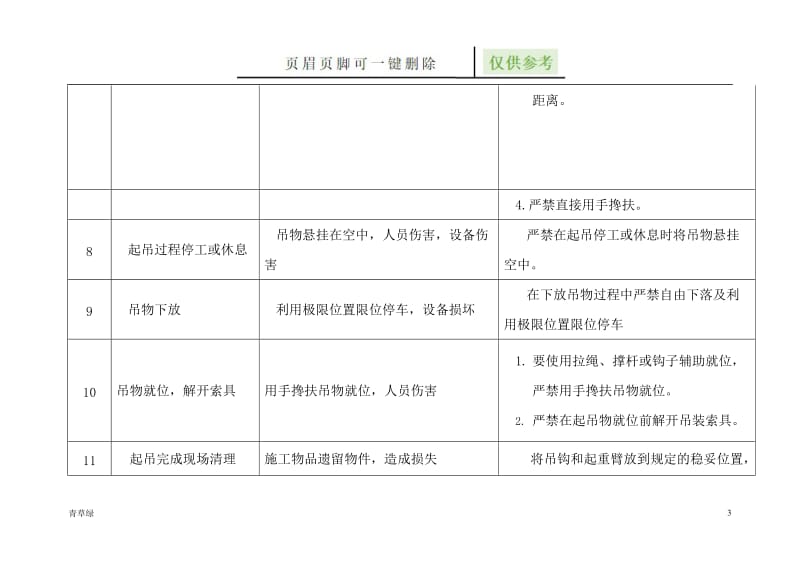 吊装作业工作前安全分析[文档知识].doc_第3页