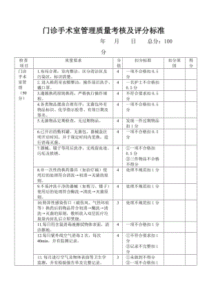 门诊手术室护理质量评价标准.doc