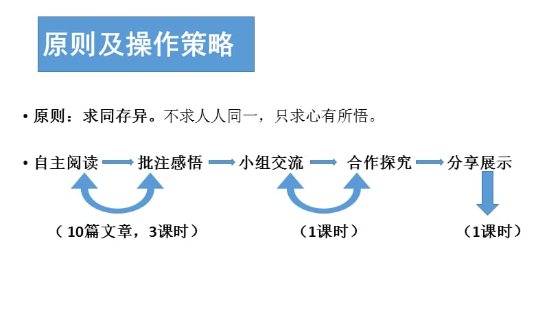 人教版八年级语文下册《一单元阅读4 列夫.托尔斯泰》示范课件_5.pptx_第3页