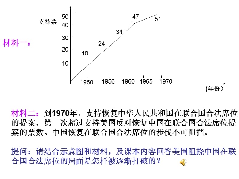 高一历史打开外交新局面(课堂PPT).ppt_第2页