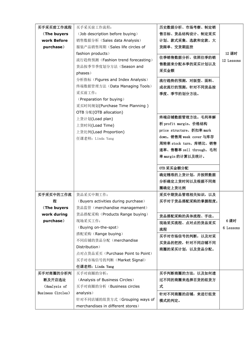 时尚买手课表.doc_第3页