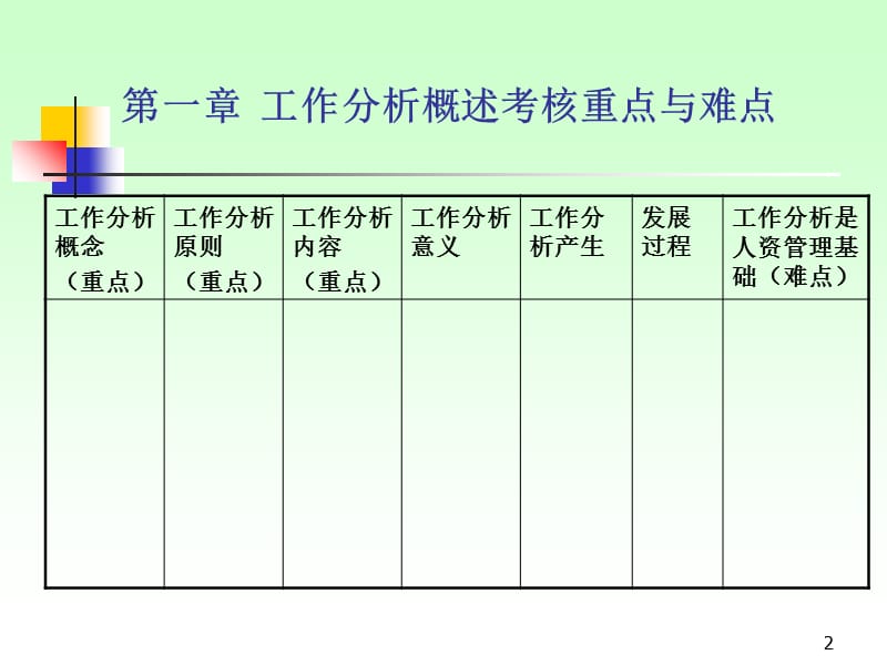 自考工作岗位分析课程课件.ppt_第2页