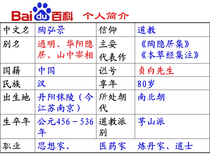 人教版八年级语文上册《六单元阅读27 短文两篇答谢中书书》研讨课件_19.ppt_第2页