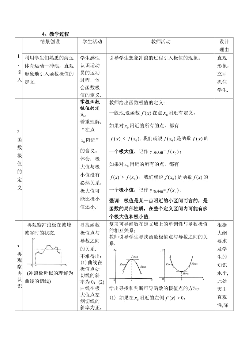 函数极值与导数的说课稿[论文资料].doc_第2页