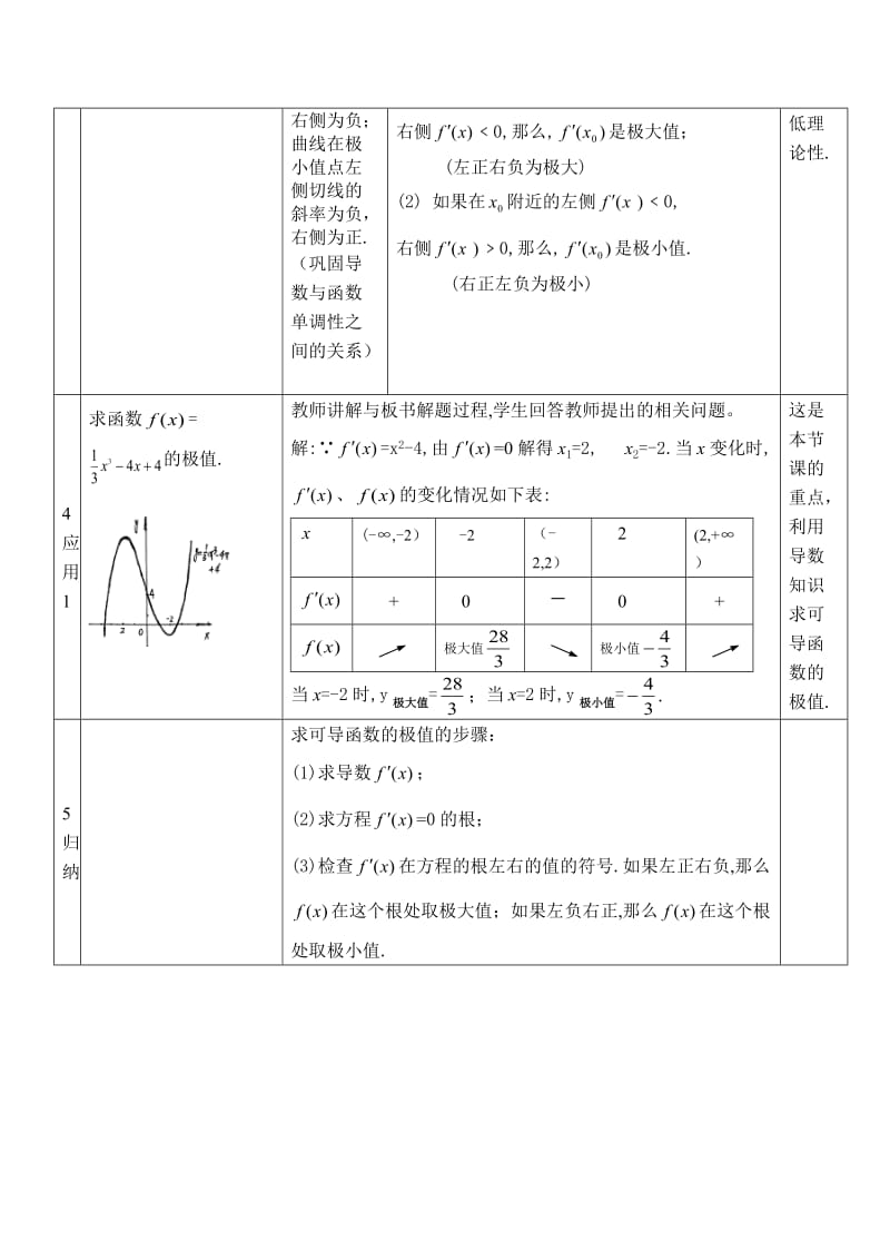 函数极值与导数的说课稿[论文资料].doc_第3页