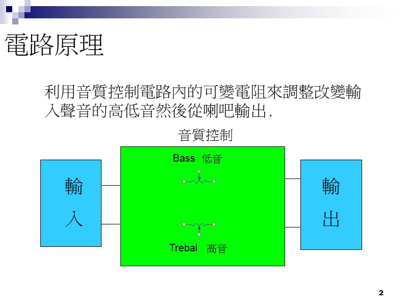 电子学实验题目音响之音质控制教学(课堂PPT).ppt_第2页