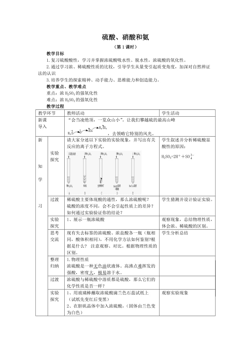 硫酸、硝酸和氨1.doc_第1页