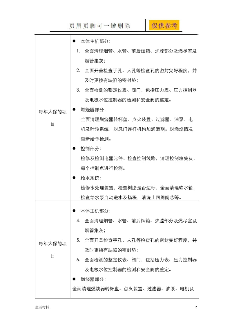 燃气锅炉维修保养内容[生活娱乐].doc_第2页