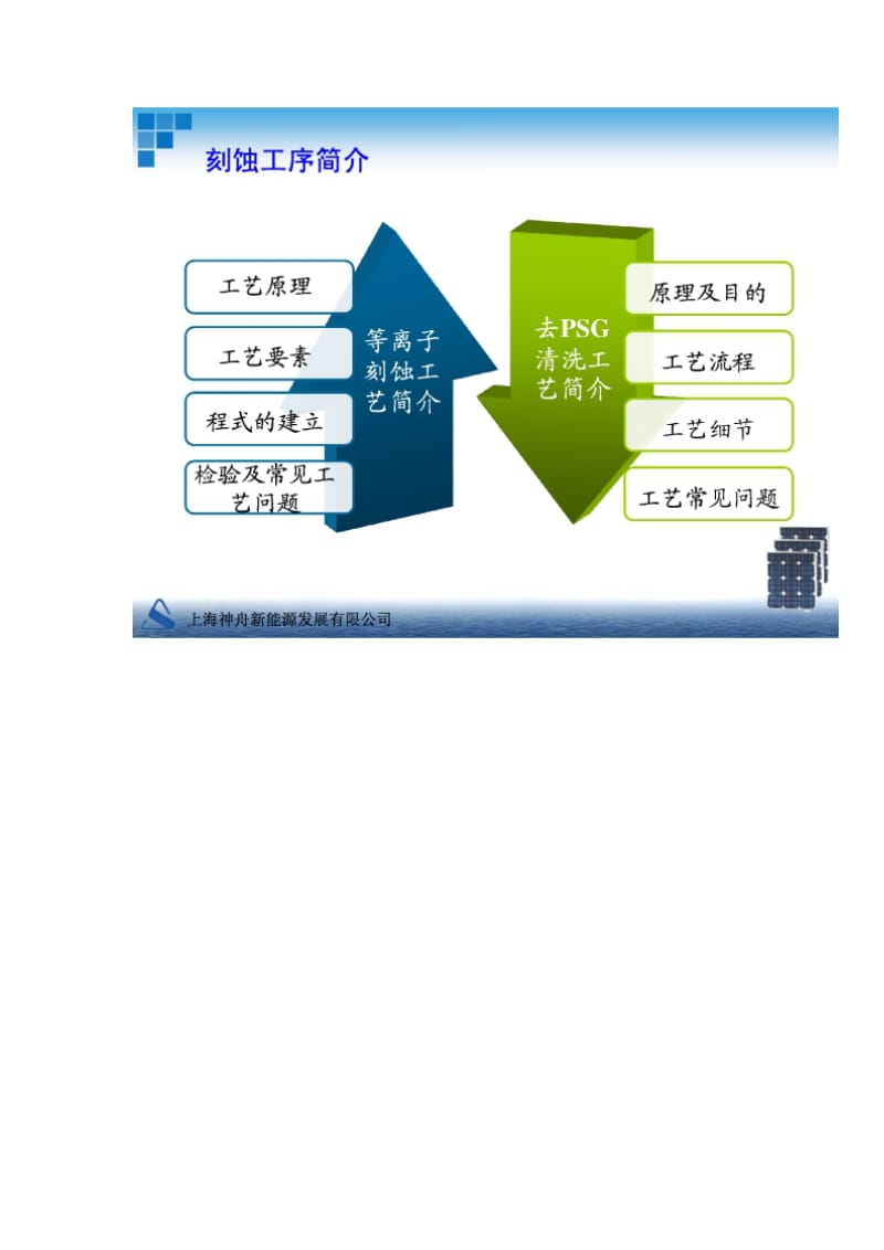 刻蚀工序工艺培训资料等离子刻蚀与去PSG.doc_第3页