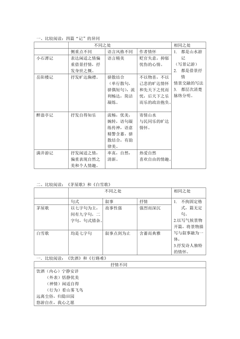 人教版初中语文八年级下册第六单元知识点归纳.doc_第1页