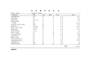 住院费用明细表.doc