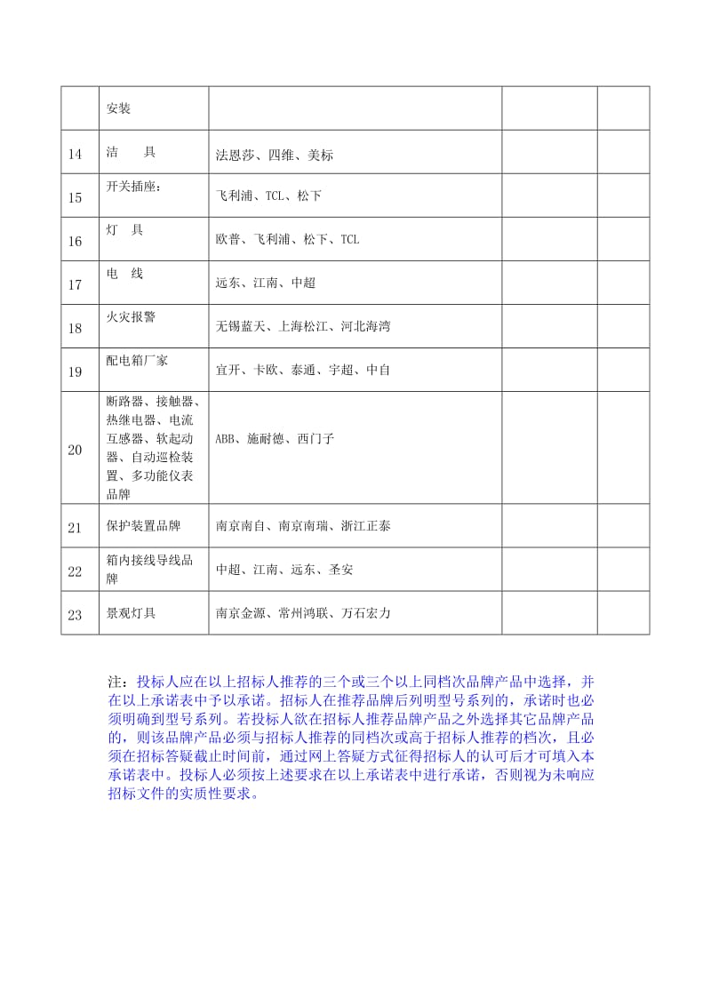 材料设备品牌承诺表.doc_第2页