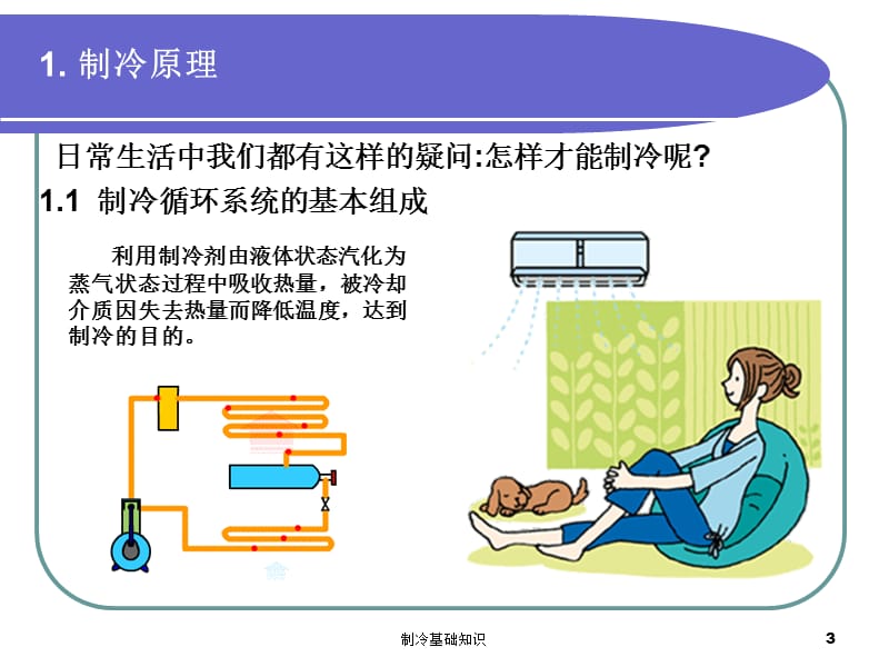 制冷基础知识课件.ppt_第3页