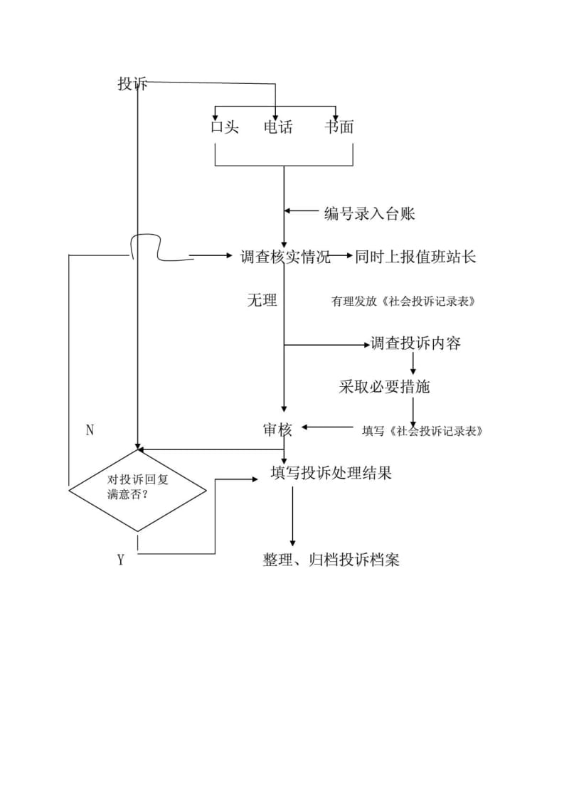 南宫收费站投诉处理办法.doc_第2页