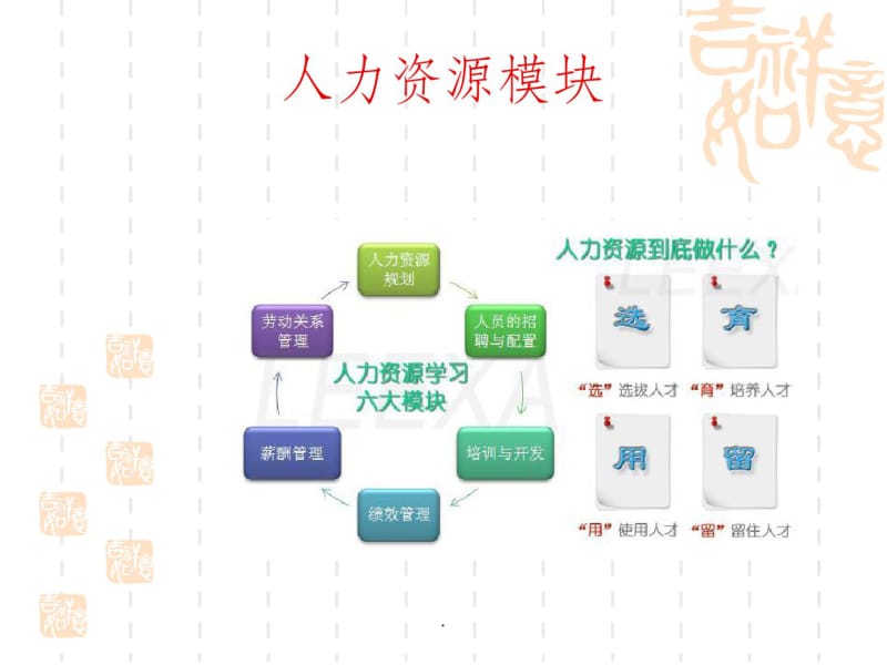 人事行政管理工作实务培训.pdf_第3页