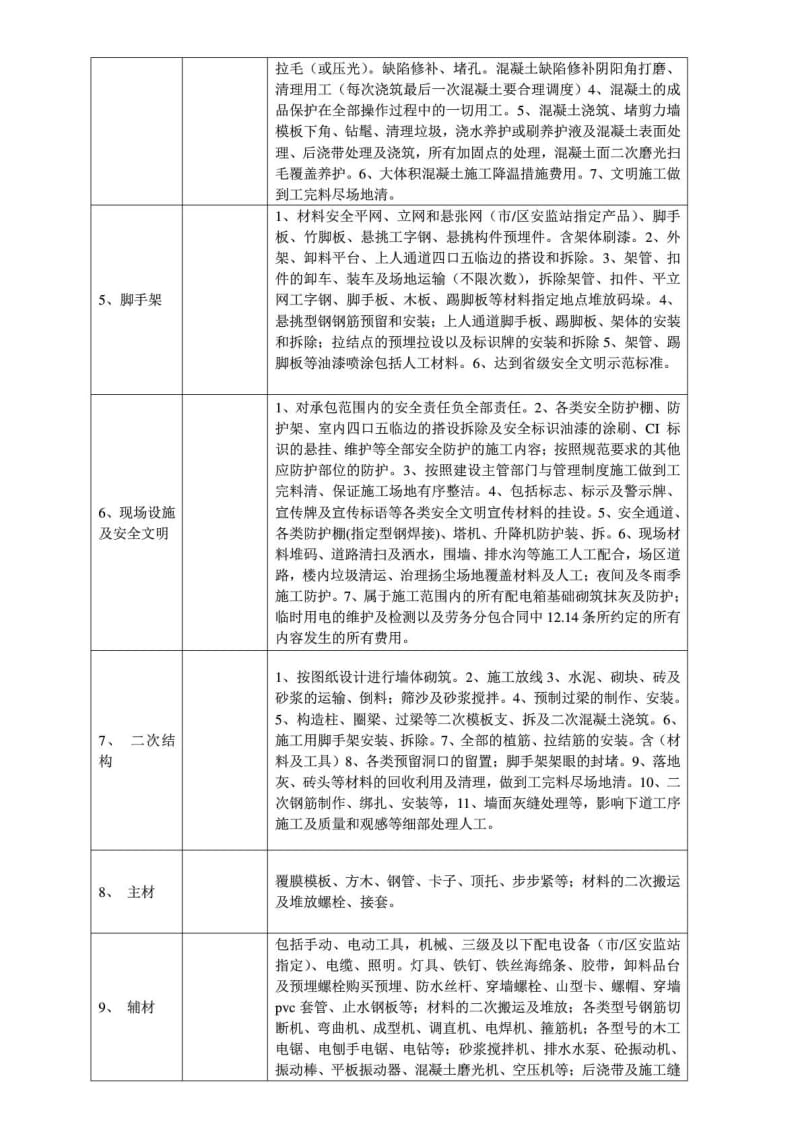 建筑工程劳务大包报价单DOC.doc_第2页