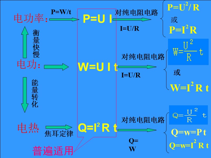 电功电功率习题课(课堂PPT).ppt_第2页