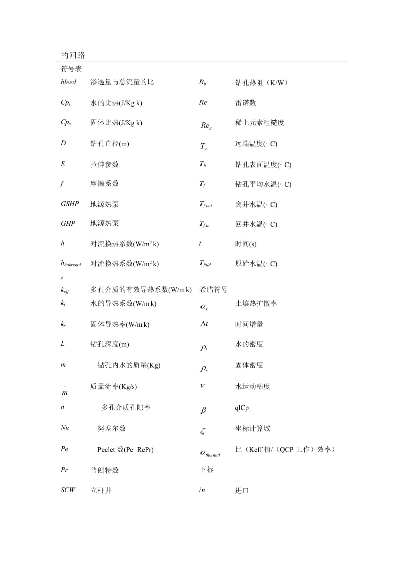 外文翻译(中文)约旦立柱井潜能应用的地源热泵的性能评估.doc_第2页