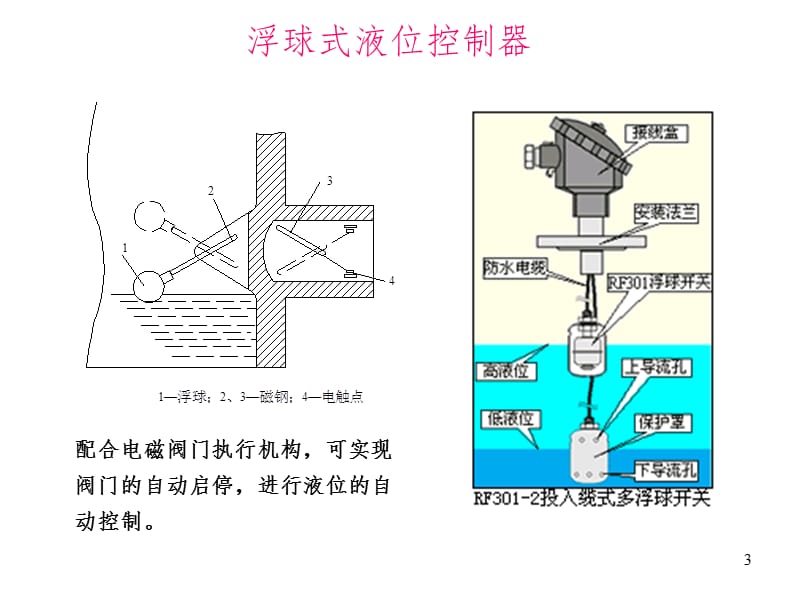 第五章-物位检测仪表PPT课件.ppt_第3页