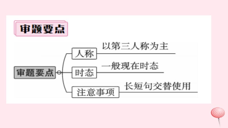 2019秋七年级英语上册 Module 6 A trip to the zoo模块写作专项习题课件（新版）外研版.pptx_第3页