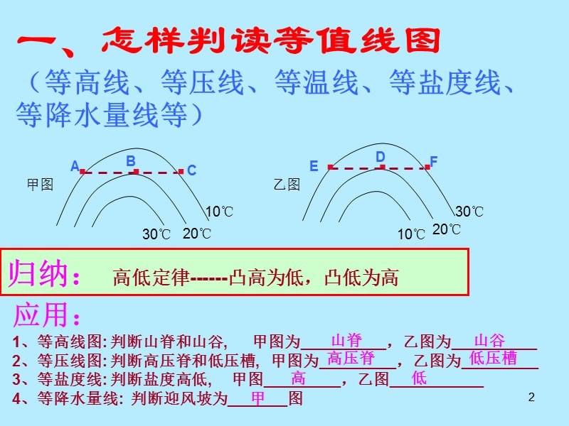 等值线图解题技巧及其分析等温线(课堂PPT).ppt_第2页