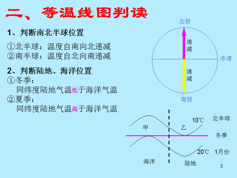 等值线图解题技巧及其分析等温线(课堂PPT).ppt_第3页