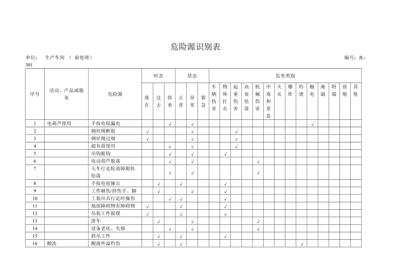 生产车间危险源识别.doc_第1页