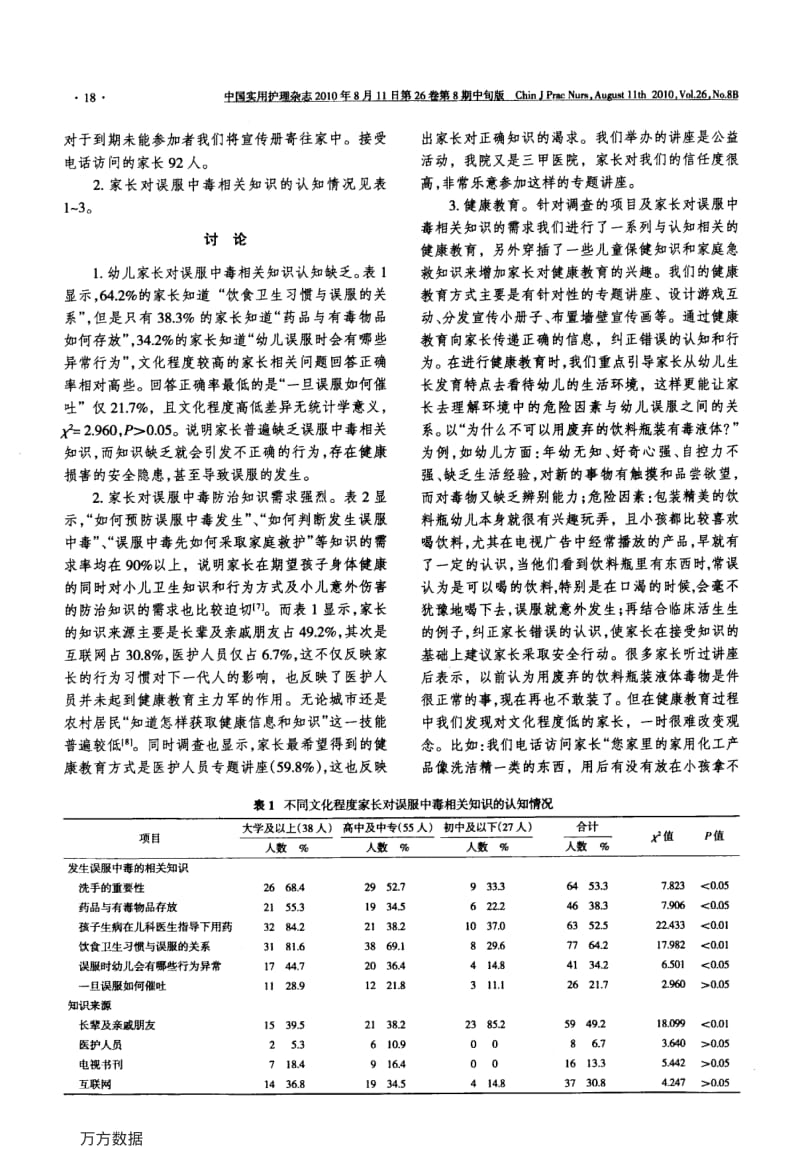 我院就诊幼儿家长对误服中毒相关知识认知情况的调查.pdf_第2页