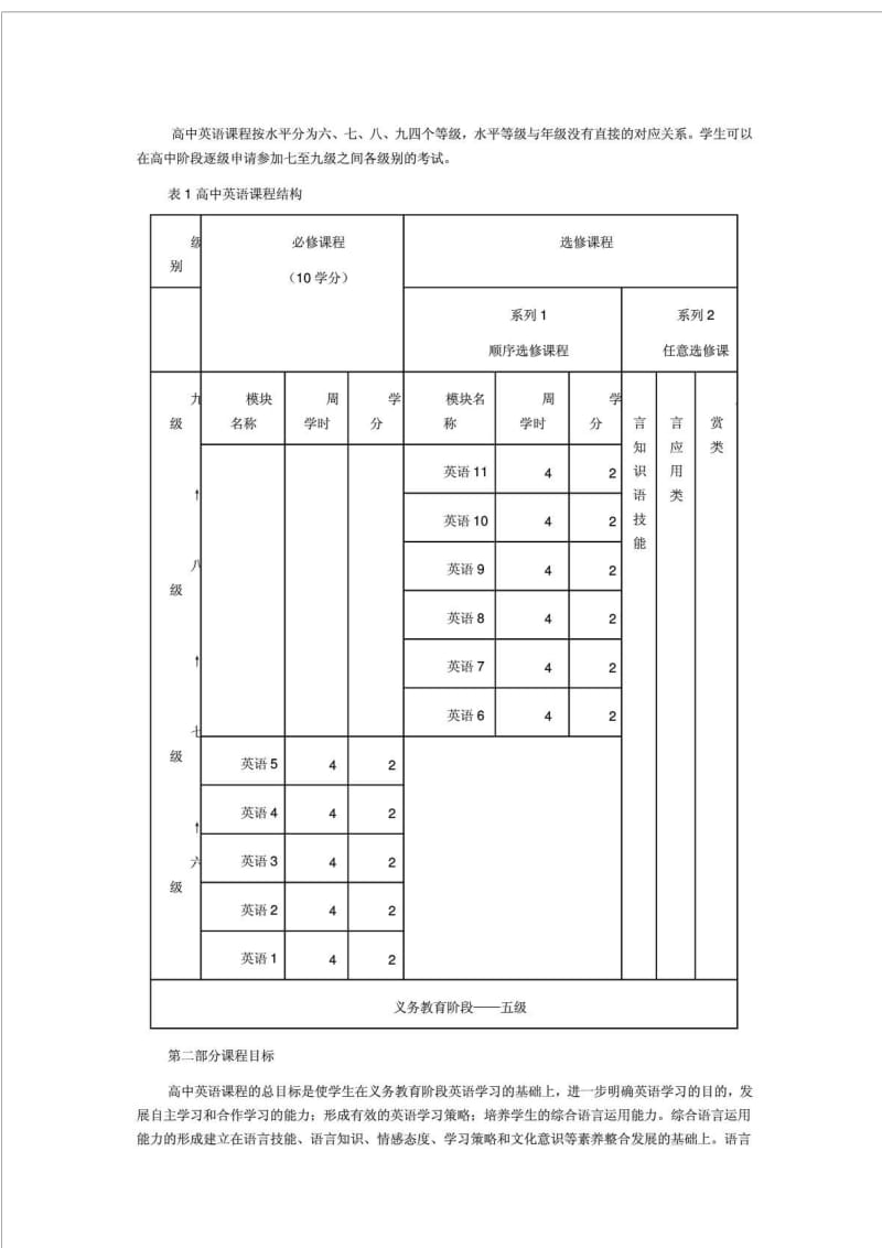 普通高中英语课程标准(全文).doc_第3页