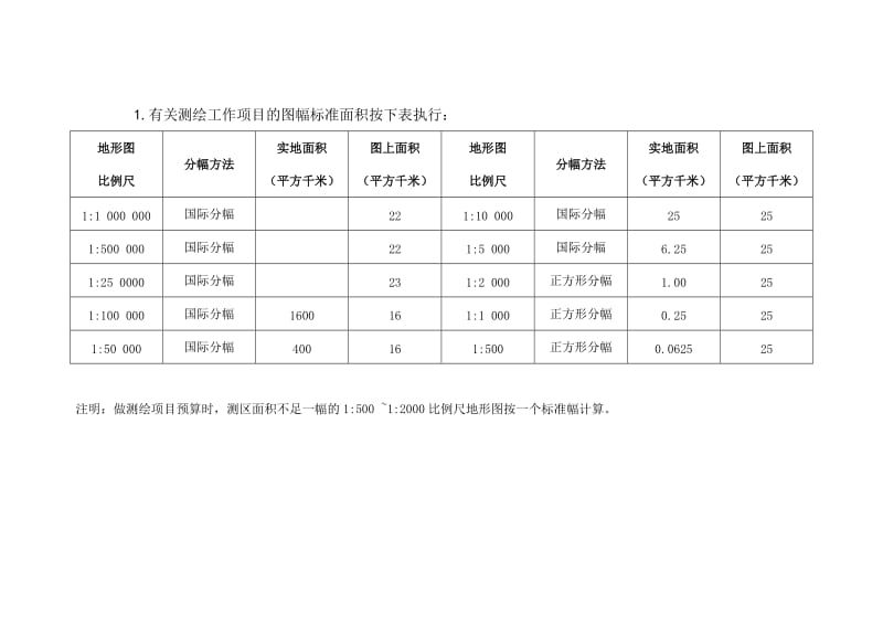 测绘成本费用的有关系数及图幅标准面积.doc_第3页