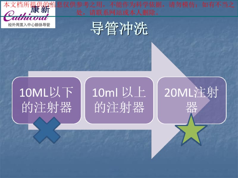 PICC导管维护和并发症的处置培训课件.pdf_第3页