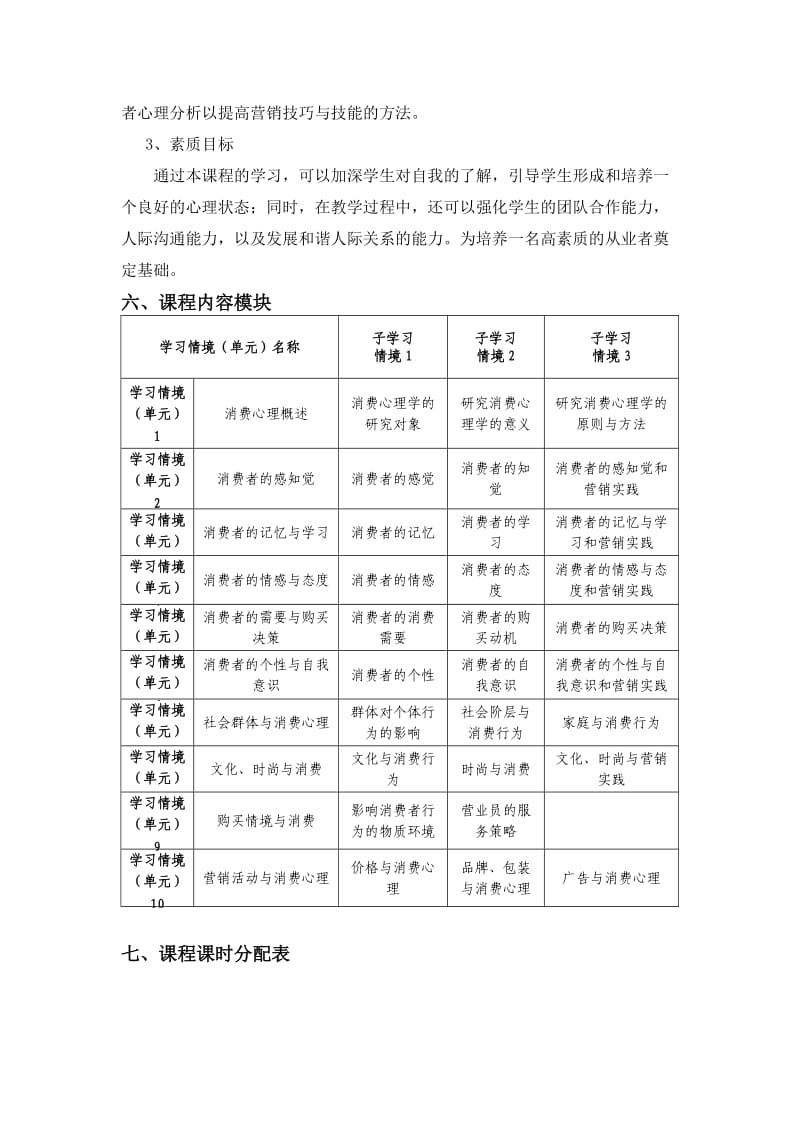 消费心理学课程标准.doc_第3页