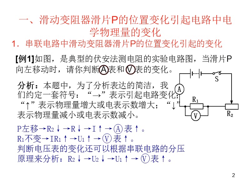 电路动态分析和电路故障分析专题(课堂PPT).ppt_第2页