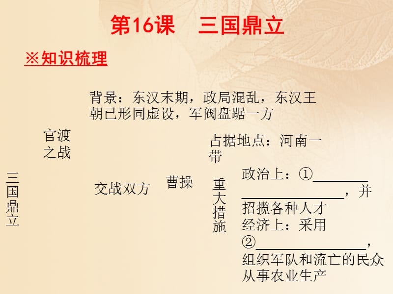 【最新】七年级历史上册 第四单元 三国两晋南北朝时期：政权分立与民族融合 第16课 三国鼎立同步教学课件 新人教版-新人教级上册历史课件.ppt_第2页