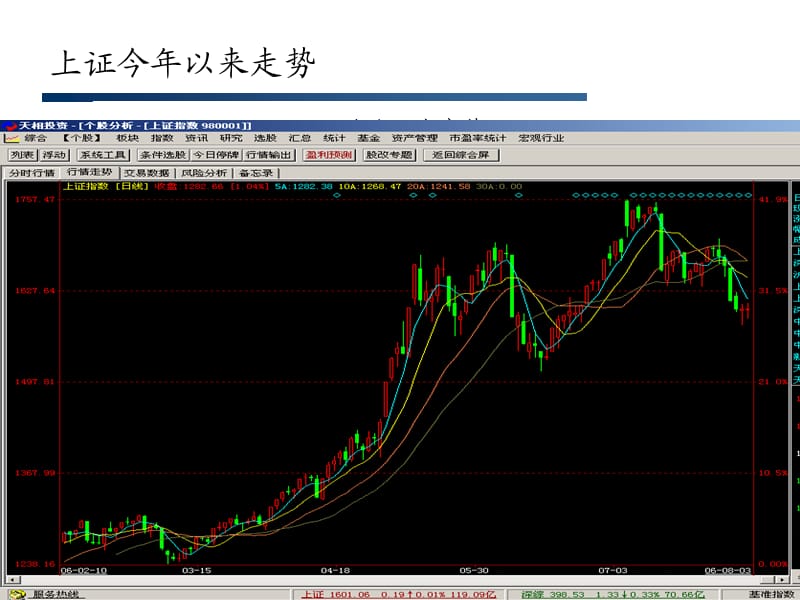 基金与基金投资(ppt） .ppt_第2页