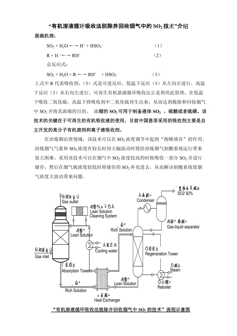 136有机溶液循环吸收法脱除并回收烟气中的SO2技术&rdquo;介绍.doc_第1页