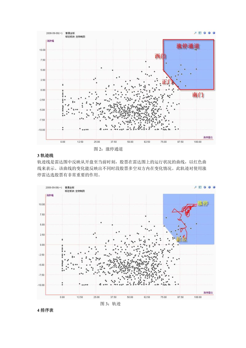 涨停雷达概述.doc_第2页