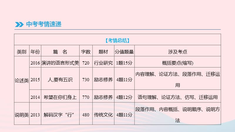 【最新】中考语文高分一轮 专题09 实用类文本阅读课件.pptx_第2页