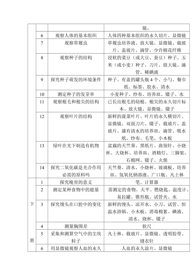 生物实验一览表.doc_第2页