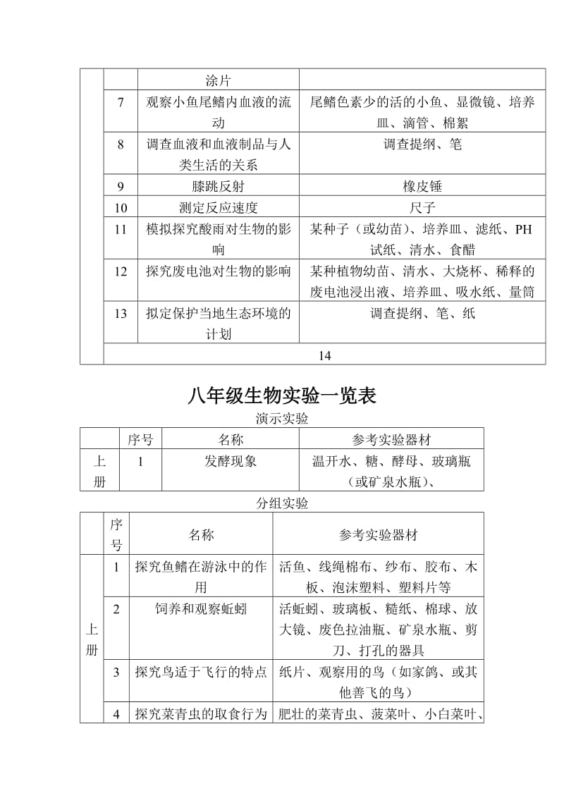 生物实验一览表.doc_第3页