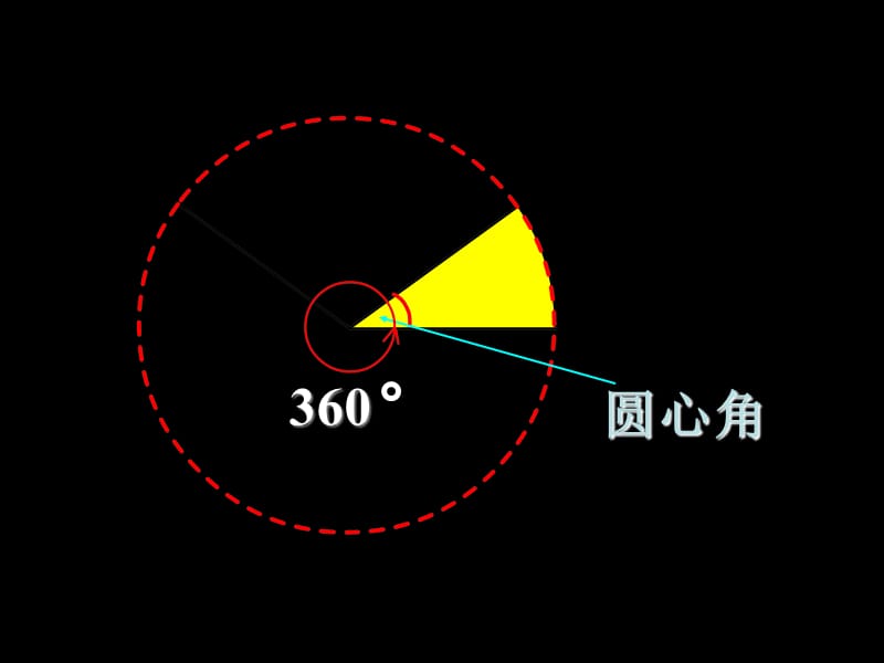 人教版六年级数学上册《统计》课件.ppt_第2页