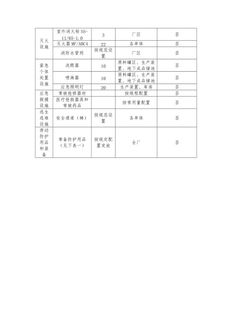 安全设施设计无重大变更报告.doc_第3页